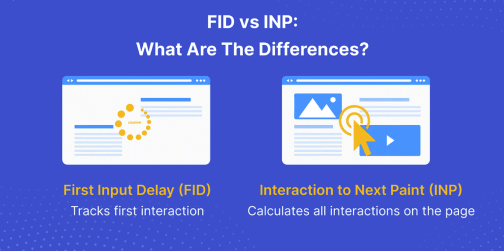 Разликите между FID И INP